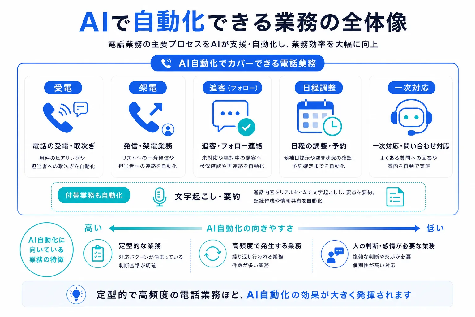 AIで何が自動化できるのかのコラム記事のサムネイル